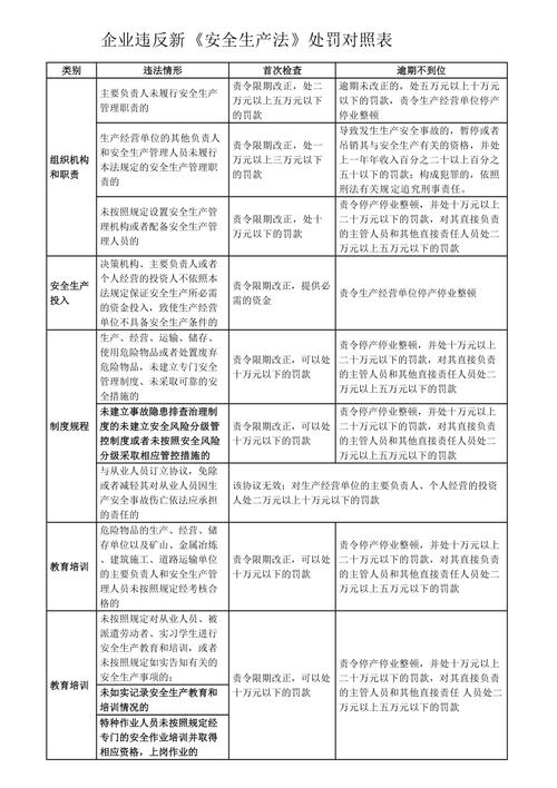 违反安全生产法等，山东天运交通有限公司利兴浮桥及多家物流公司被罚