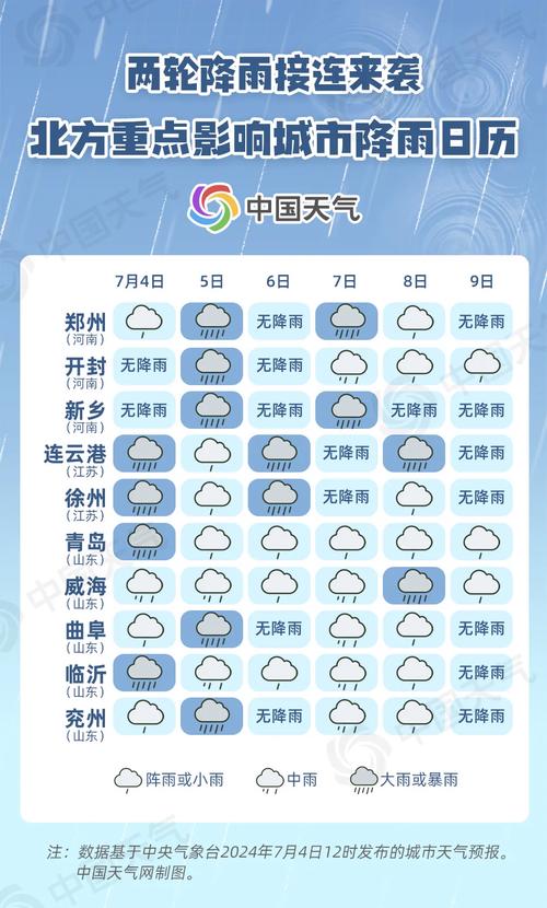 警惕致灾！中东部多地强降雨 降雨日历看何时雨量最强